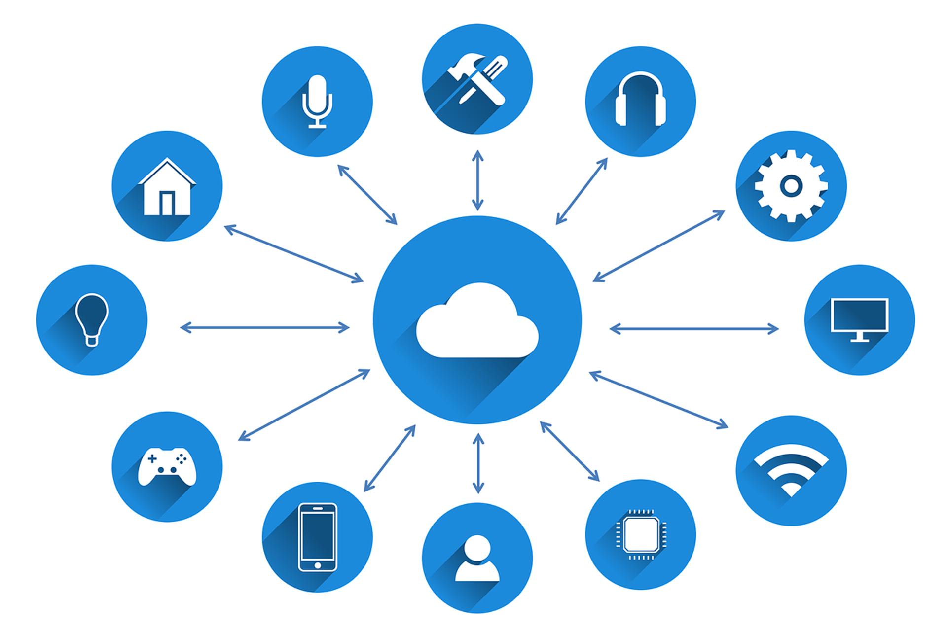 AI and Cloud Computing: How They’re Shaping the Future of Software Development